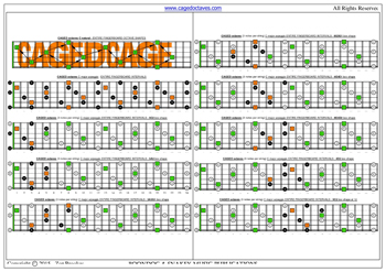 CAGED octaves C major arpeggio (3nps) box shapes : fretboard intervals